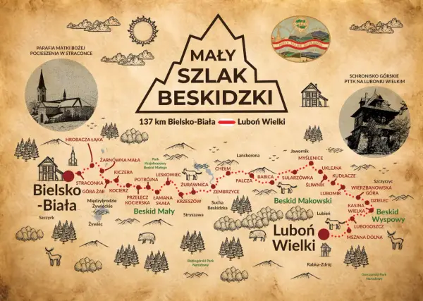 Mapa turystyczna Mały Szlak Beskidzki, 137 km trasy z Bielska-Białej na Luboń Wielki, z zaznaczonymi miejscowościami i atrakcjami.